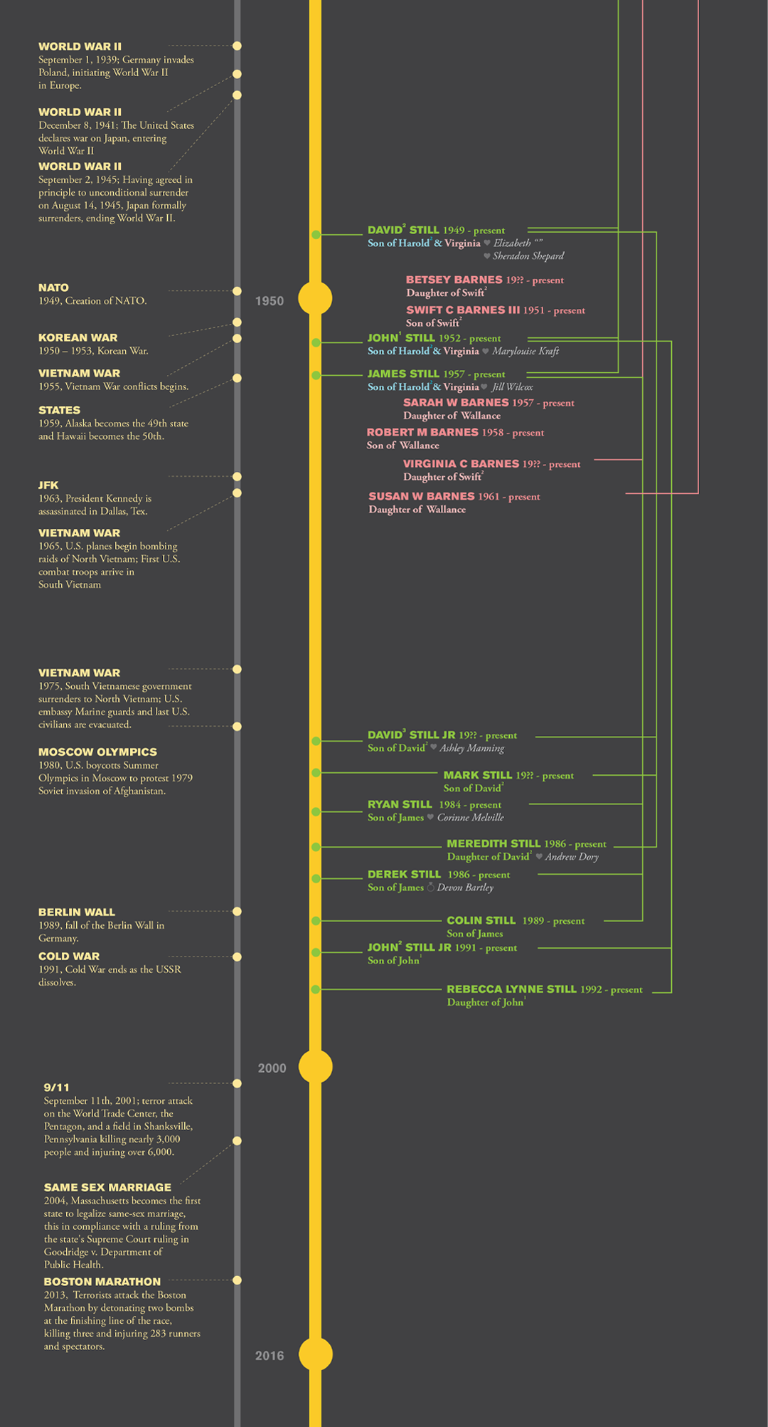 04_SB–Timeline.png