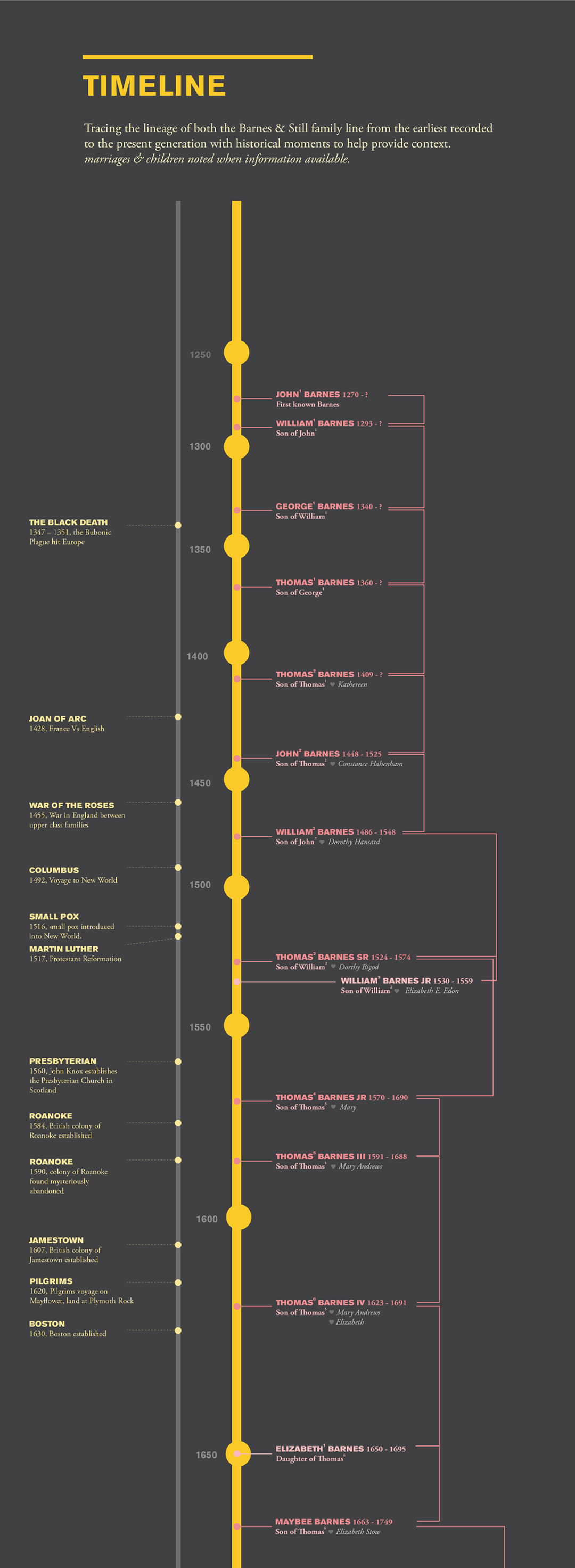 01_SB–Timeline.png