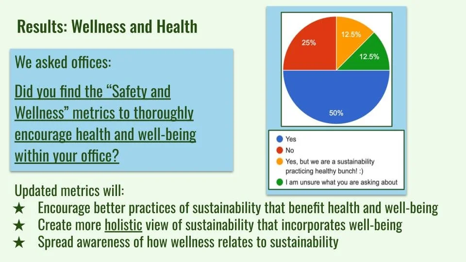 Revisiting Western's Sustainable Office Certification