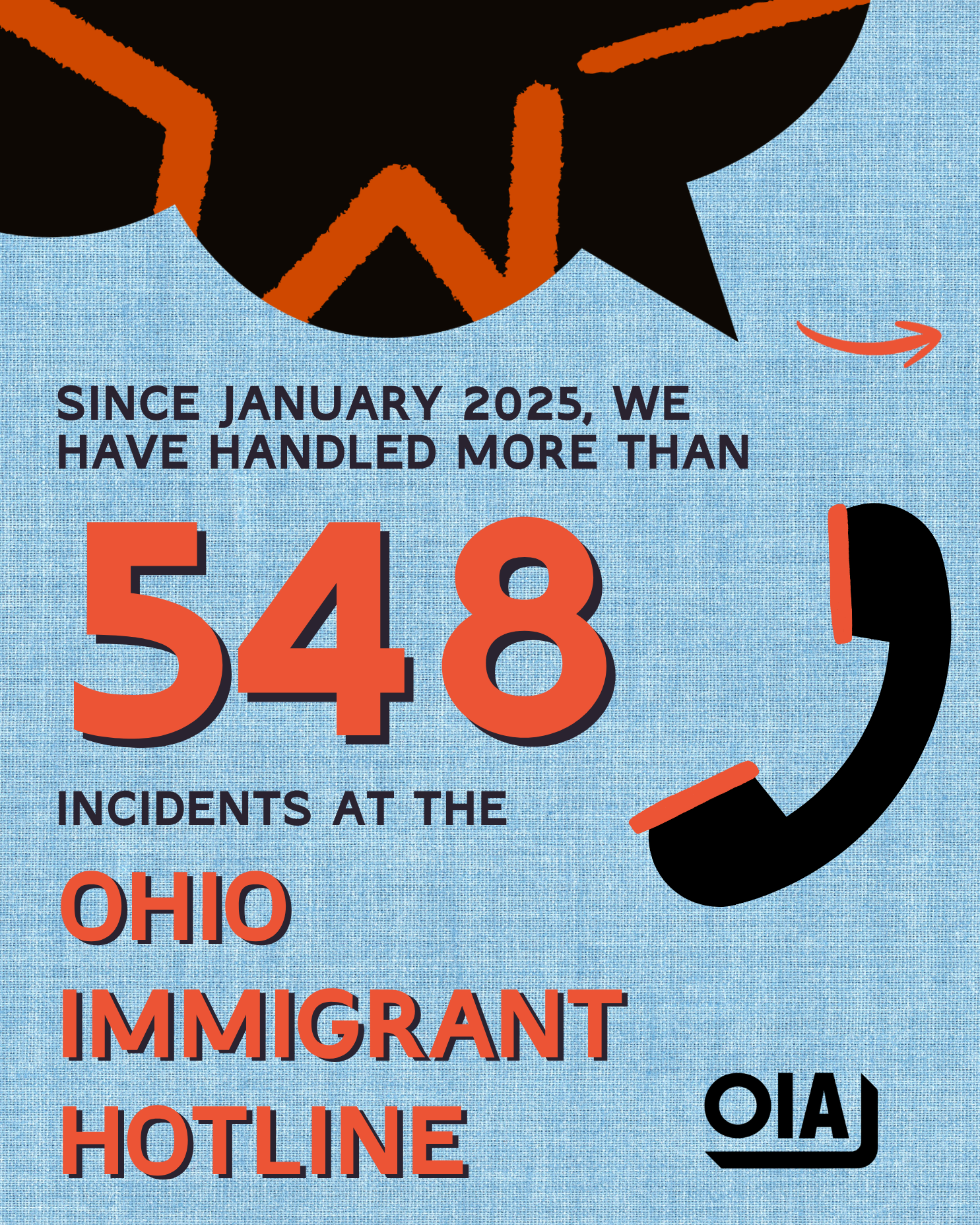 Total incidents OIH (2).png