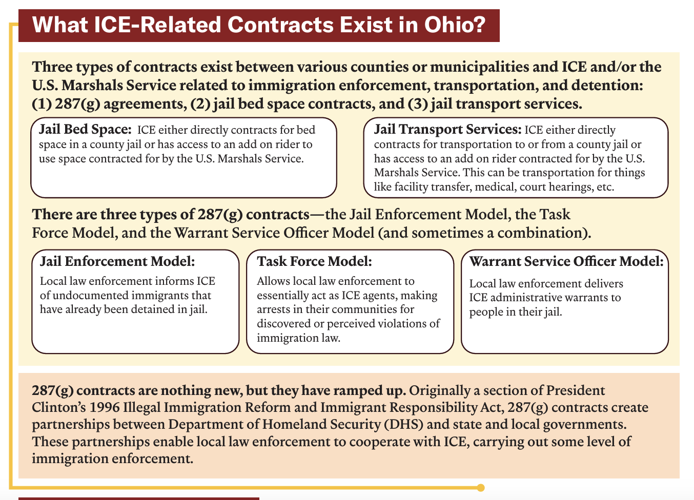 a yellow background and white bubble boxes with words