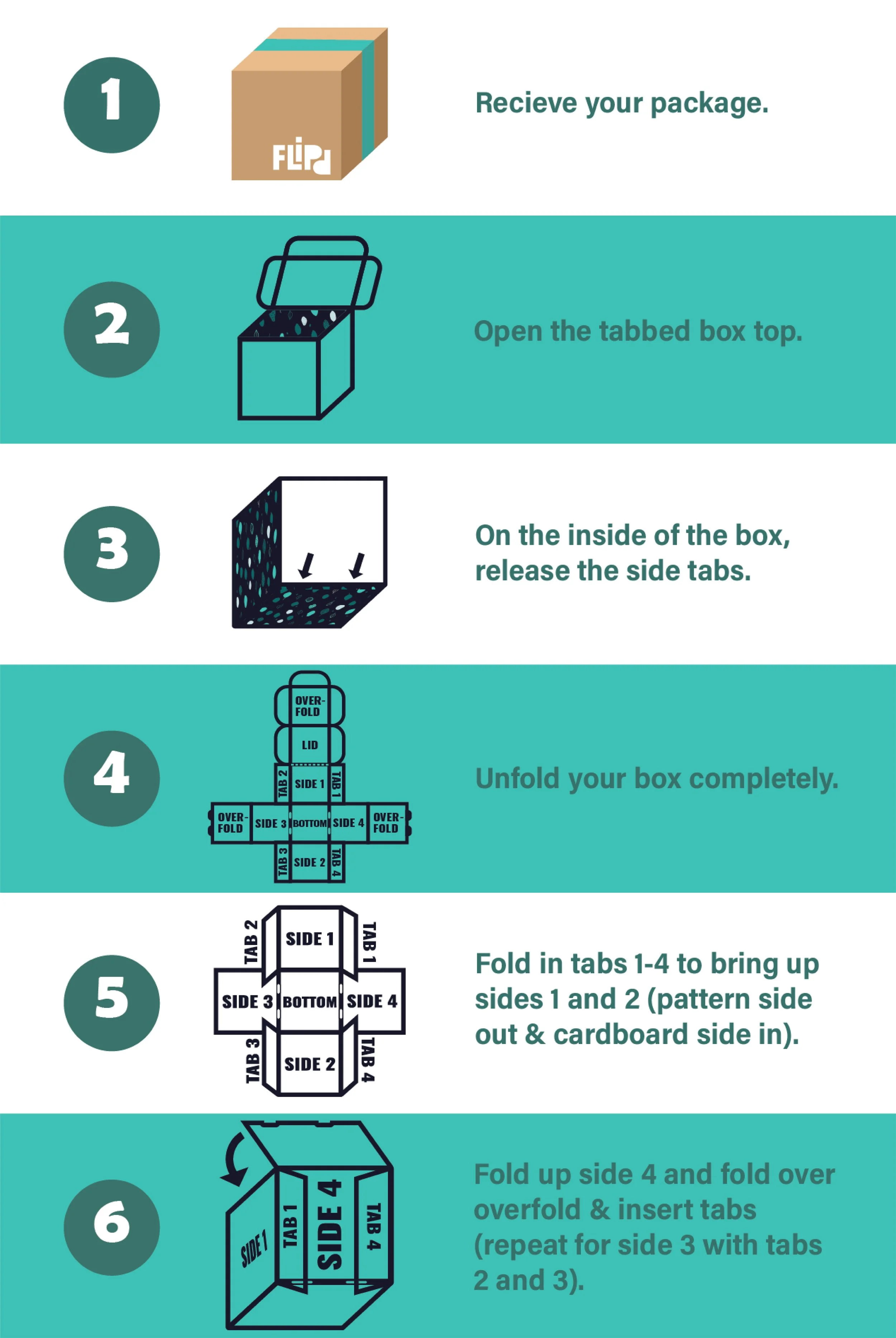 Step-by-step instructions for assembling a cardboard package, starting from receiving the package, opening the box, releasing side tabs, unfolding the box, folding tabs to bring up sides, and folding the sides to complete the package.