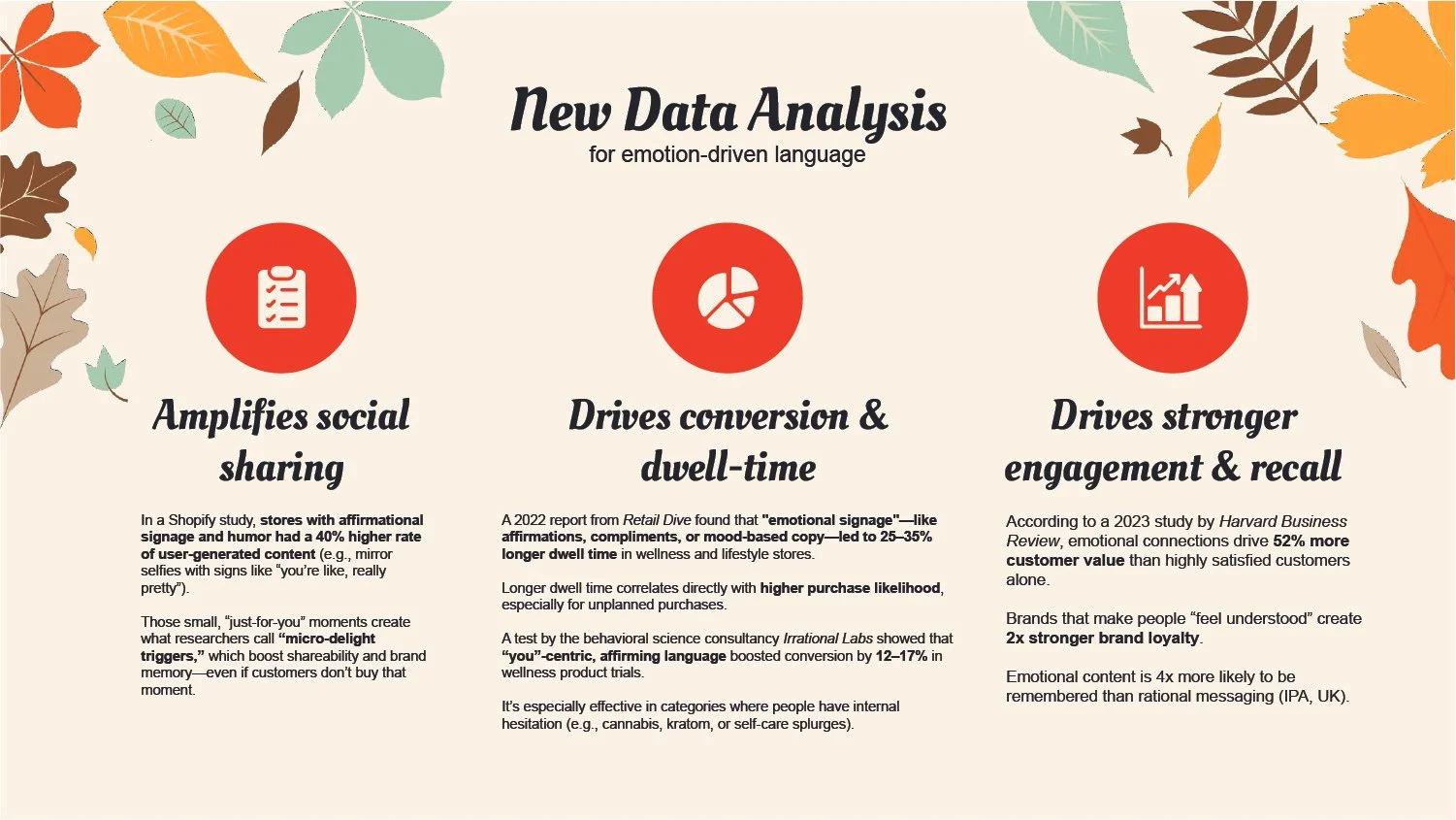 A visual infographic with fall-themed leaves in orange, green, and brown framing three sections about data analysis and emotional language. The sections include icons: a clipboard, pie chart, and bar graph with an upward arrow. The text discusses soc