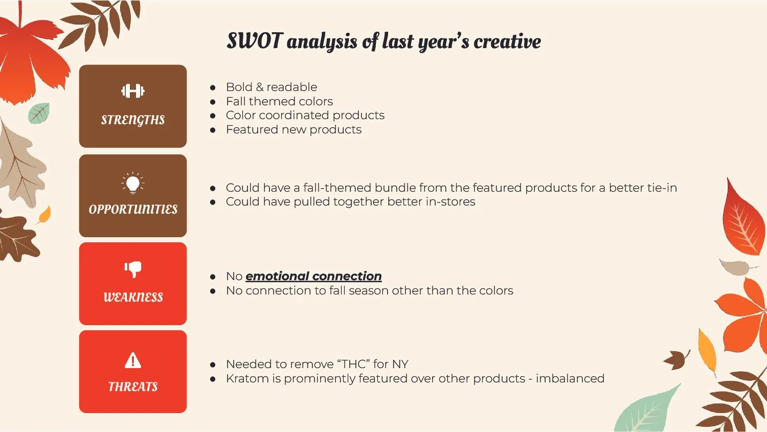 Swot analysis chart of last year's creative with strengths, opportunities, weaknesses, and threats sections, all with fall-themed background and decorative leaves.