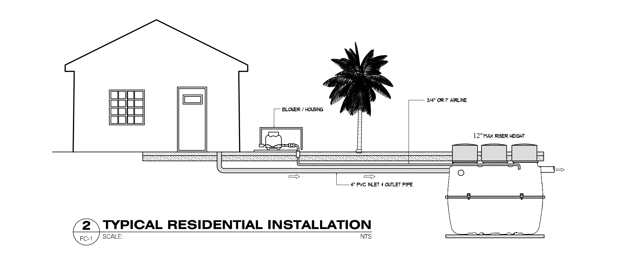 Residential Installation
