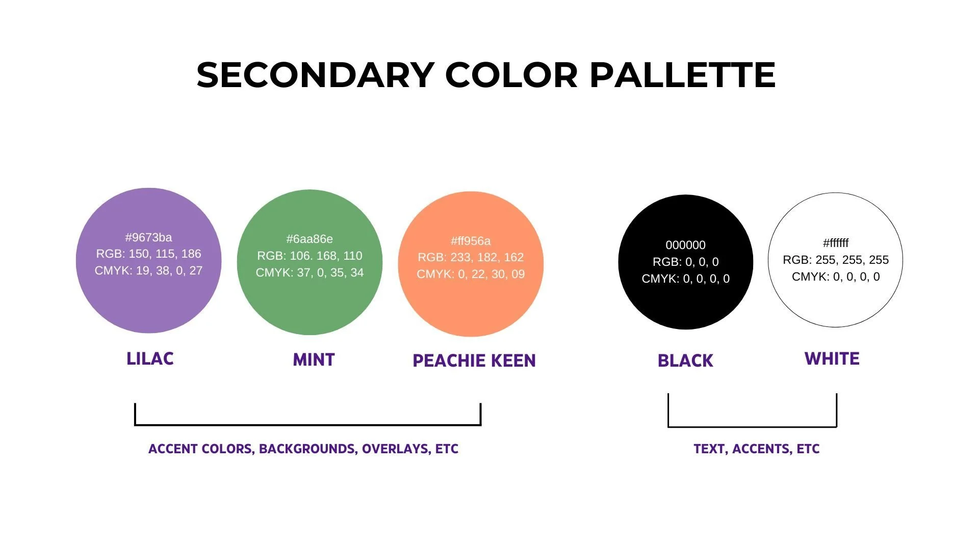 A diagram titled 'Secondary Color Palette' showing five colored circles labeled Lilac, Mint, Peachy Keen, Black, and White. Lilac is purple, Mint is green, Peachy Keen is orange, Black is black, and White is white. The circles include their corresponding hex, RGB, and CMYK color codes. Below the circles, labels indicate usage for 'Accent colors, backgrounds, overlays, etc.' for the first three and 'Text, accents, etc.' for Black and White.