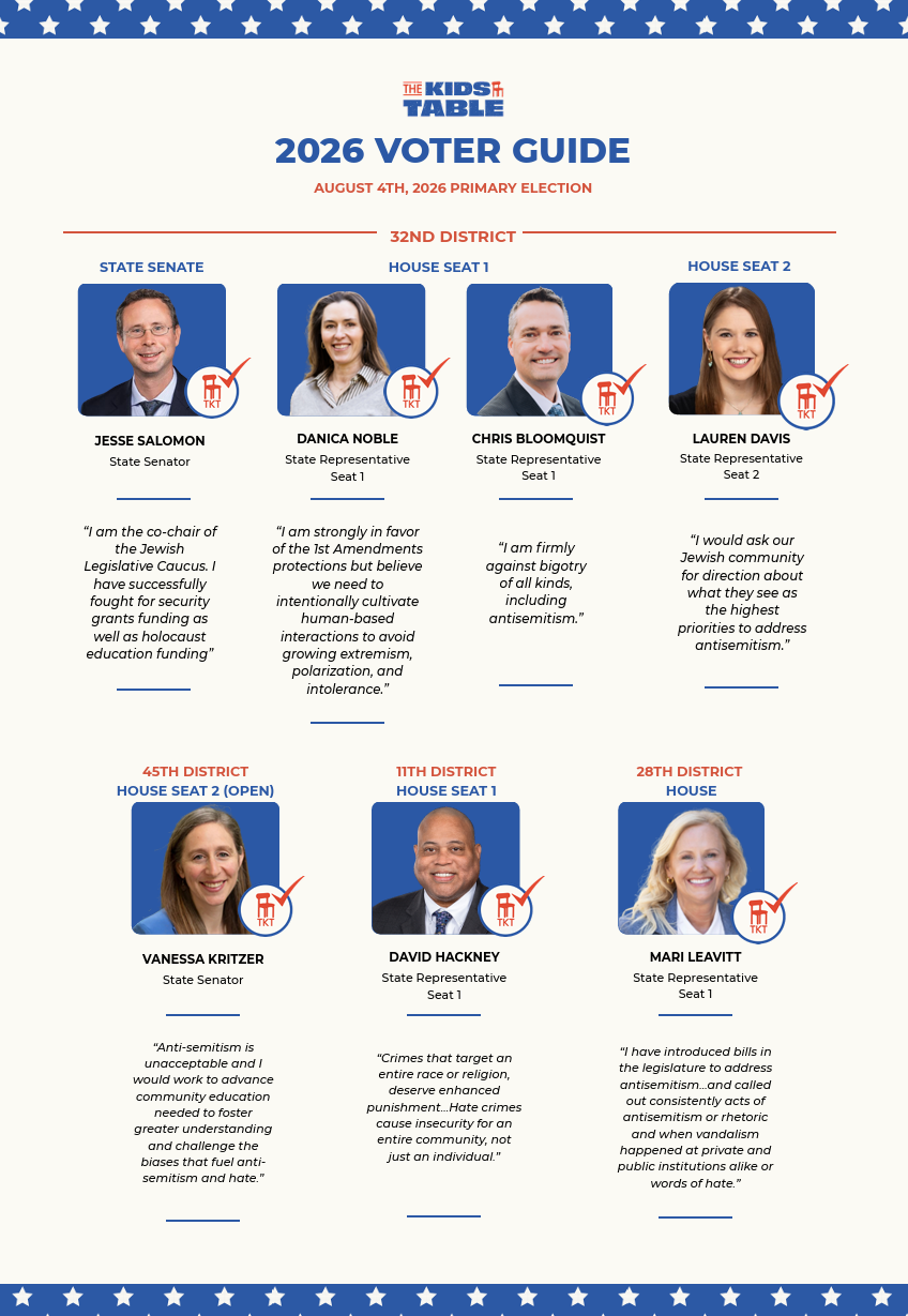 2026 Primary Voter Guide