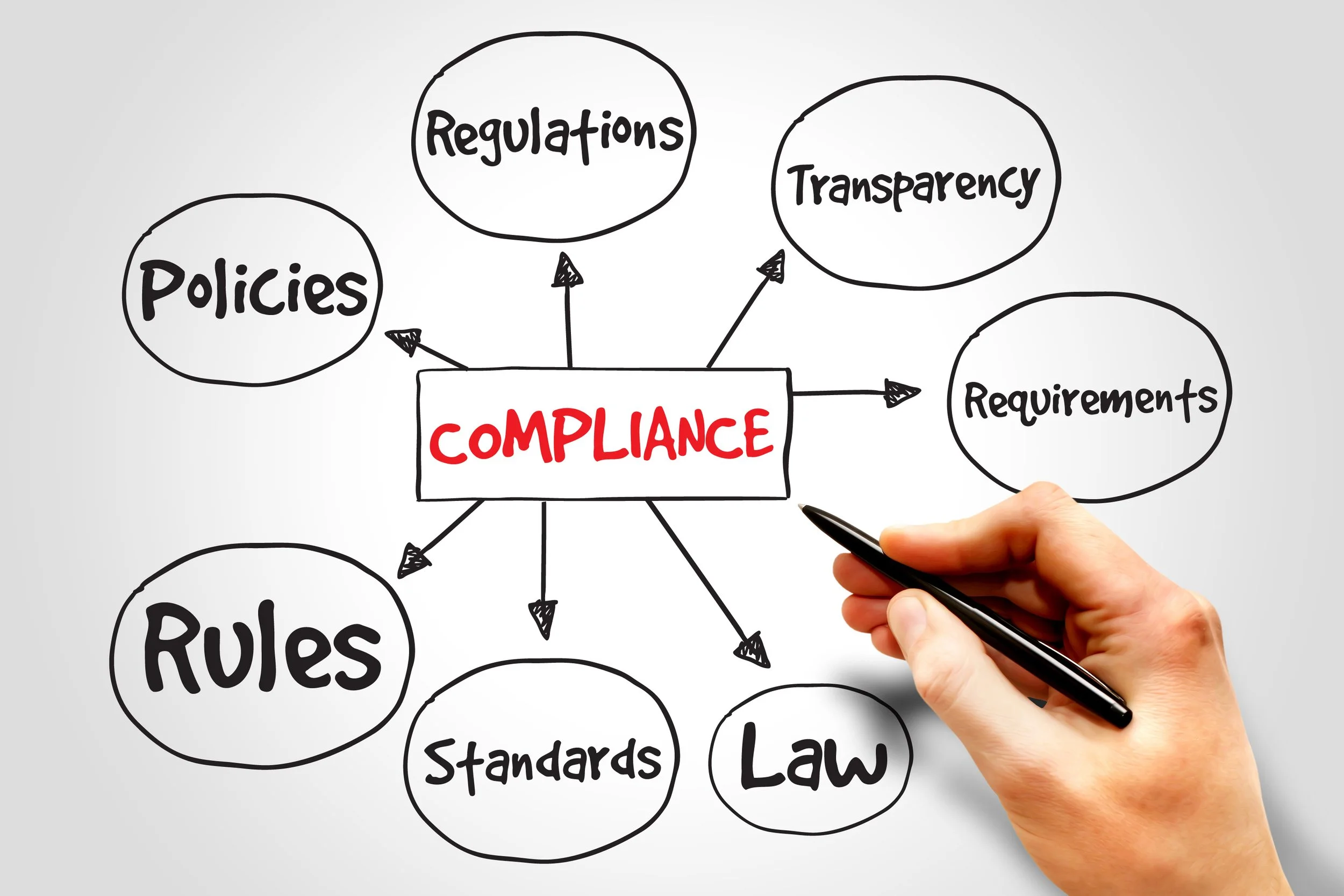 Southern California Property Compliance & Inspection: Your Guide to SCEP, SB 721 & AB 2801