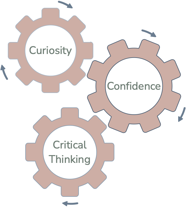 Gears labeled curiosity, confidence, and critical thinking, symbolizing Pebble Circle’s mission to prepare future scientists, engineers, medical professionals, and innovators.