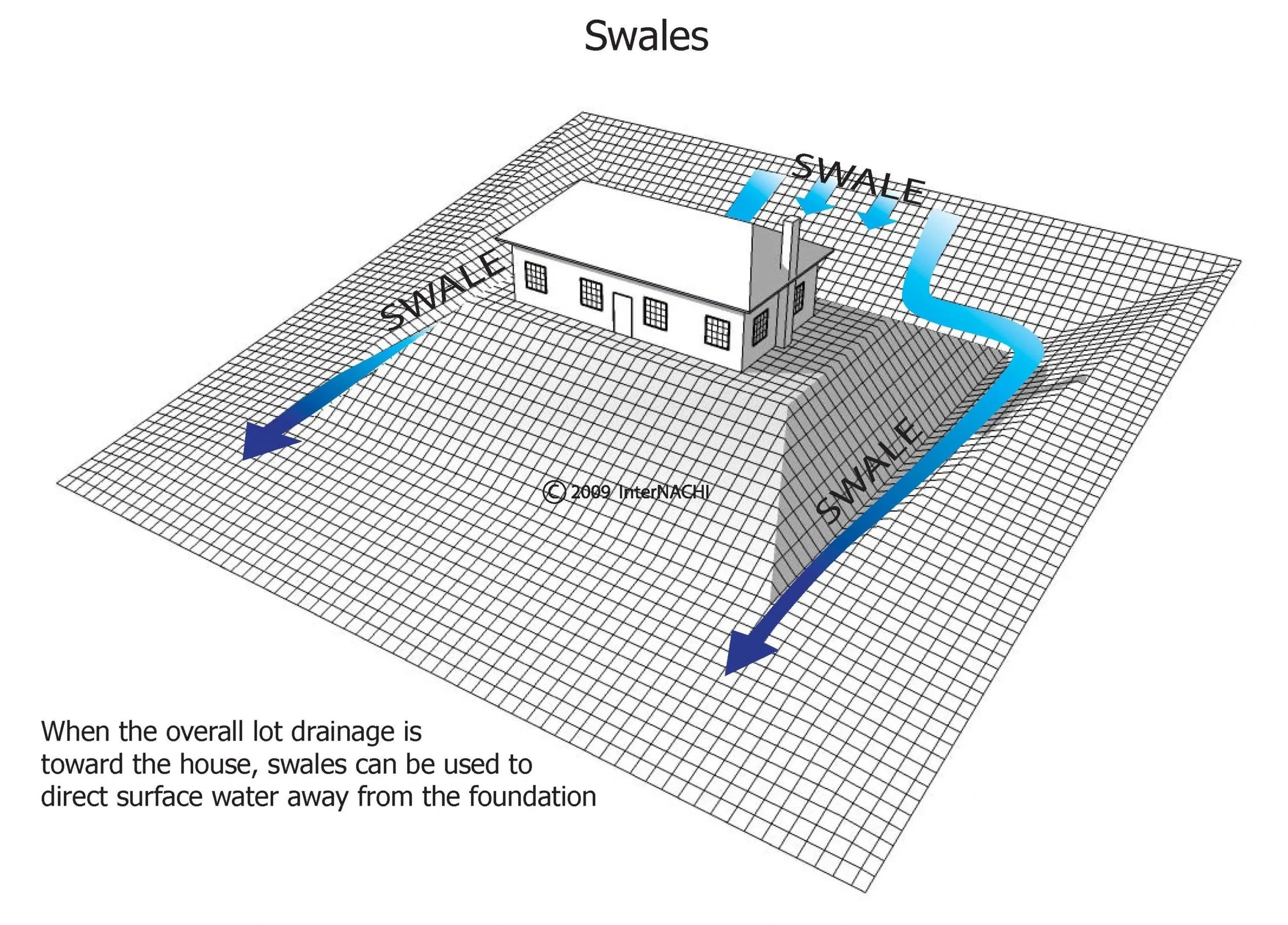swales-scaled.jpeg