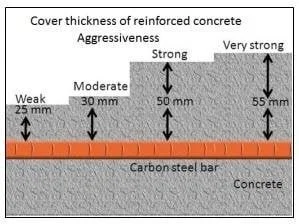 Cover-thickness-of-reinforced-concrete-17.png