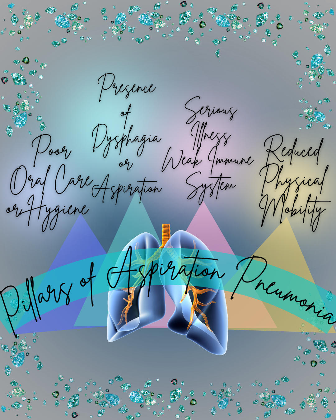 Pillars of Aspiration Pneumonia…