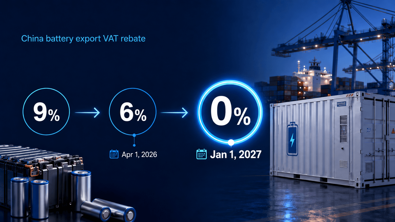 China Battery Export VAT Rebate