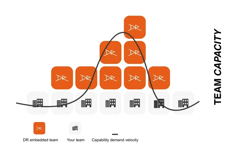 Team capacity info graphic.