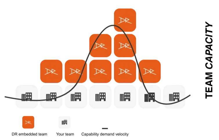 Team capacity info graph.