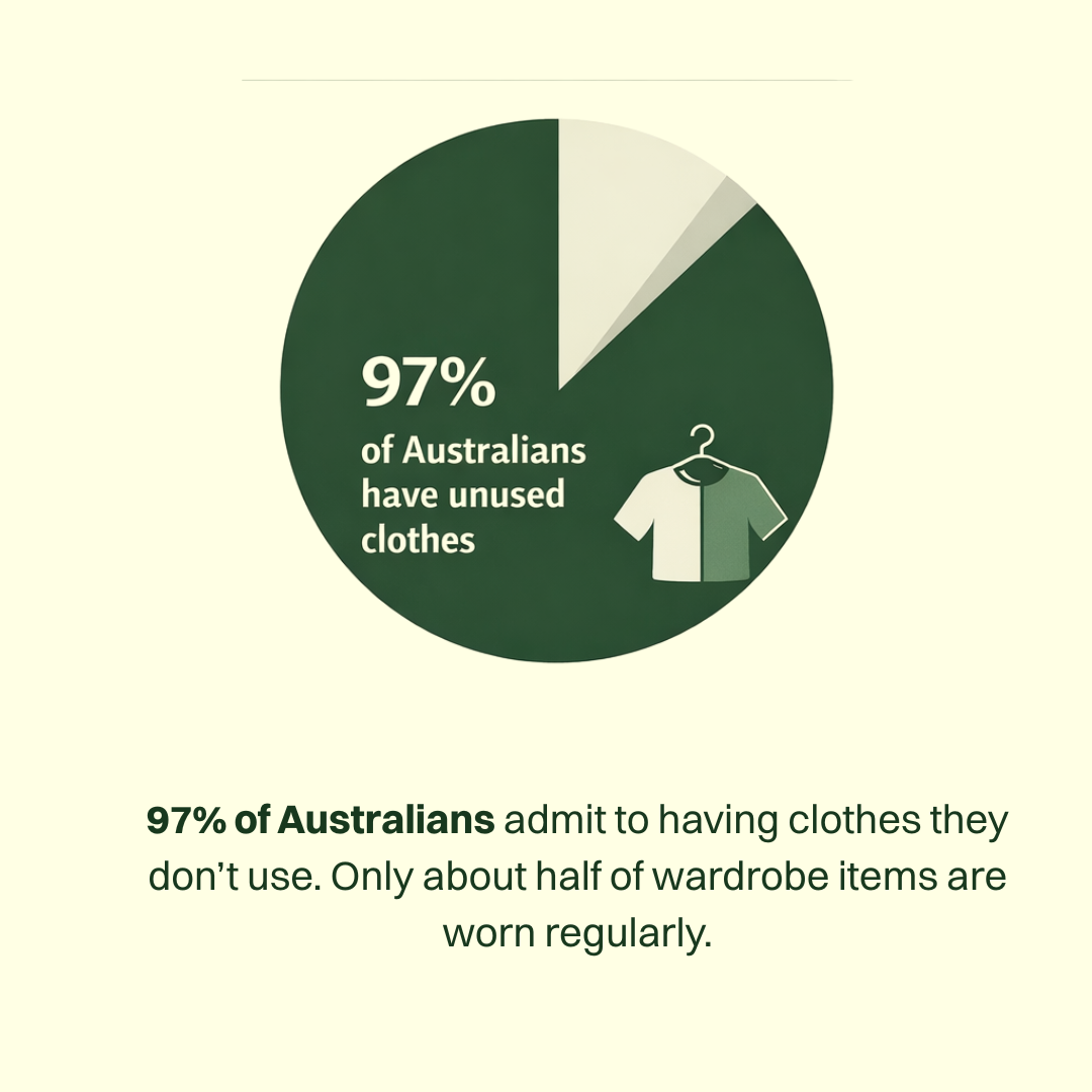 The Hidden Value Sitting in Australian Wardrobes
