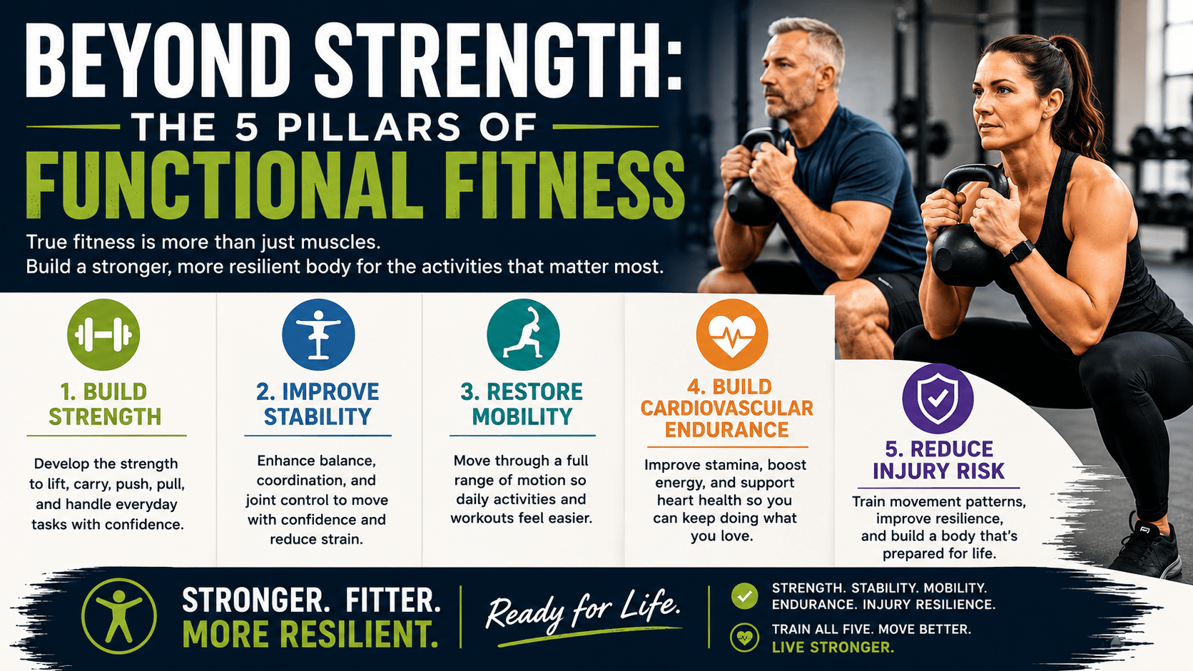 Beyond strength small group training in portage michigan
