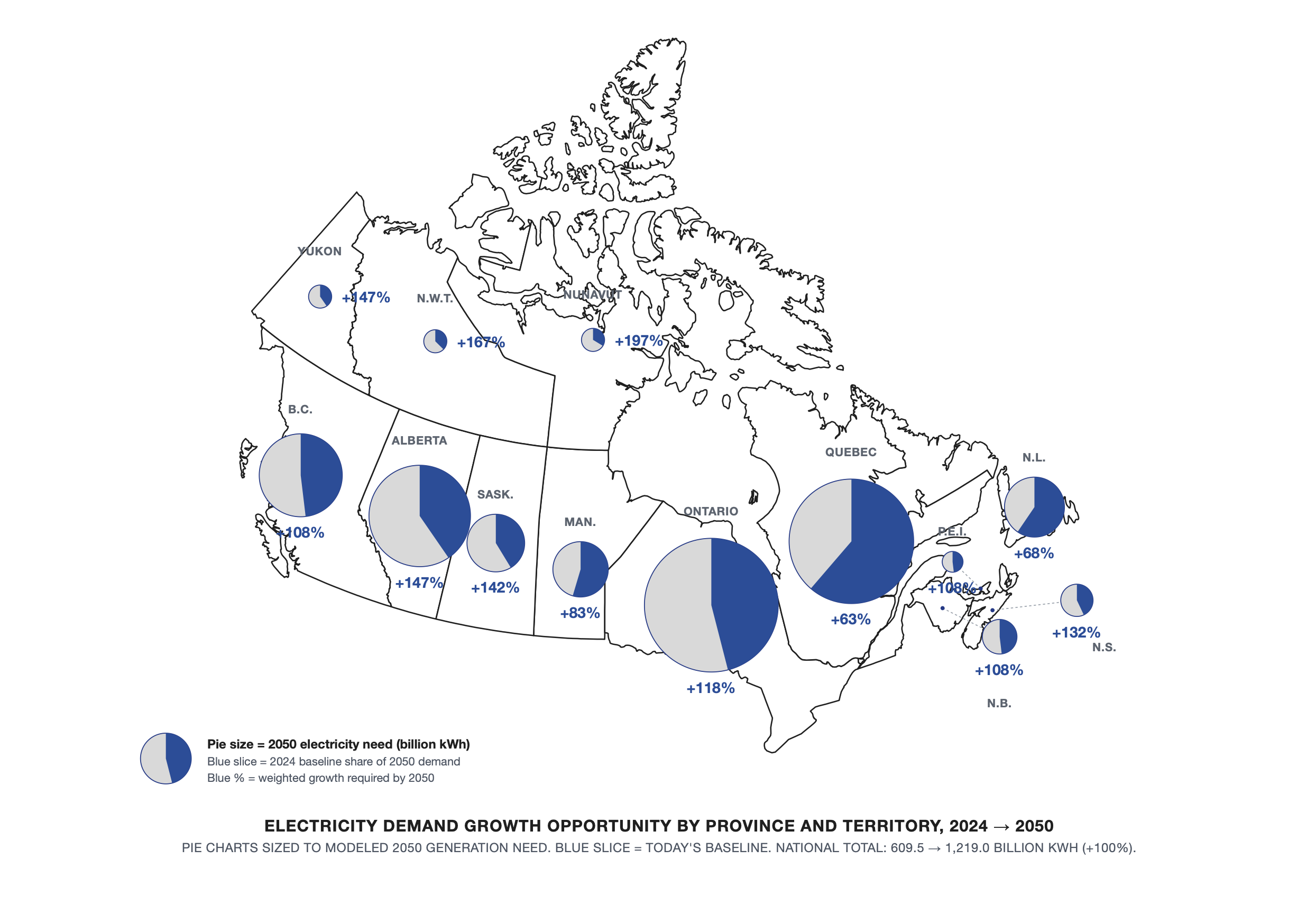 Canada’s New National Electricity Strategy