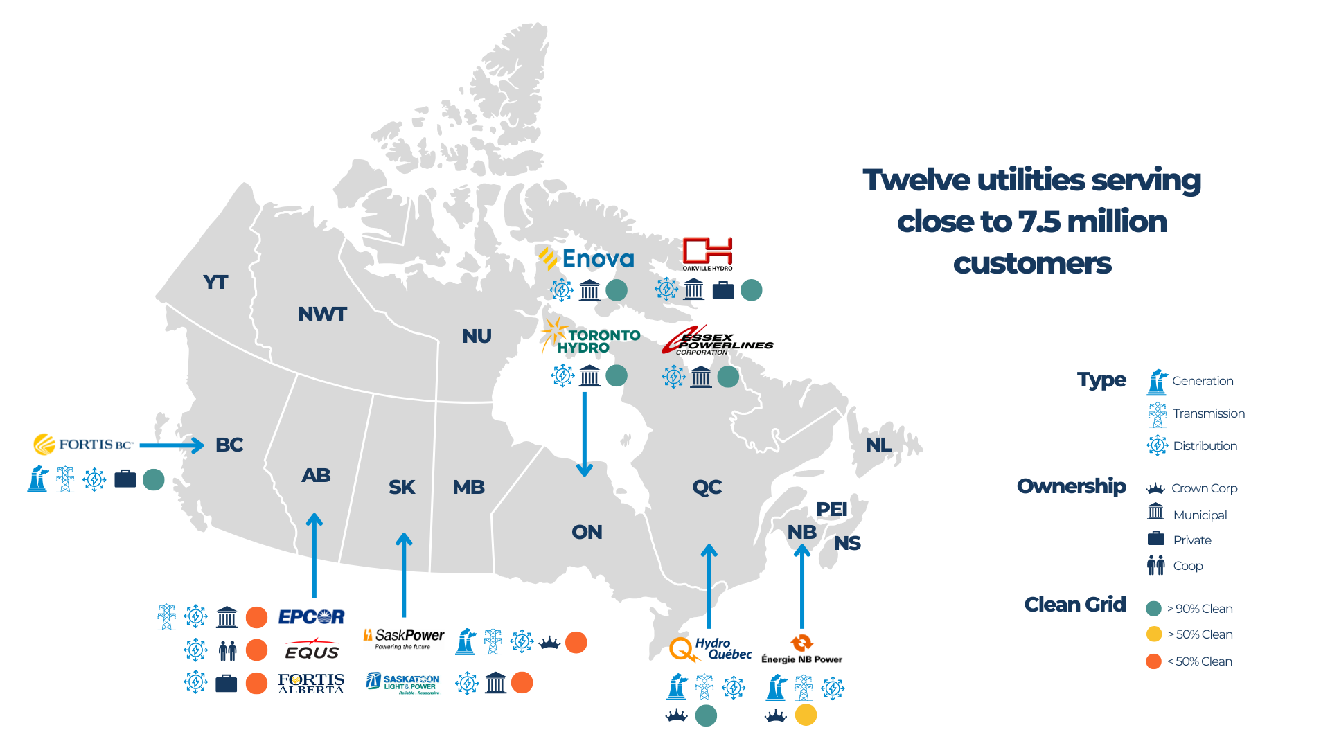 Smart Grid Innovation Network Canada