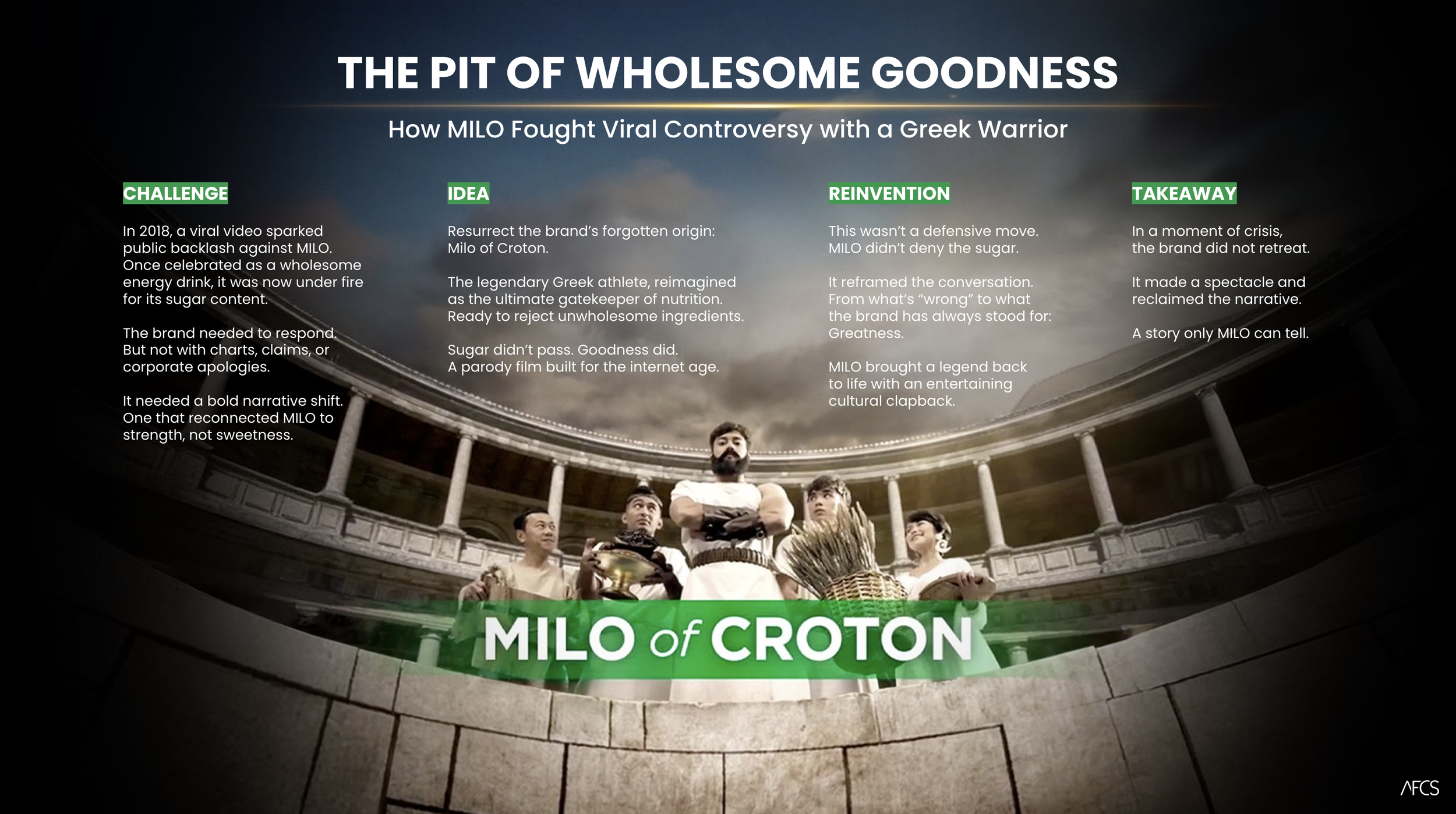 A promotional poster titled "The Pit of Wholesome Goodness" about Milo of Croton. The poster includes four sections: Challenge, Idea, Reinvention, and Takeaway, with a background image of a man dressed in ancient Greek attire standing in front of a classical building with four women in similar attire nearby. The poster features green labels for each section and a large green banner with "MILO of CROTON" at the bottom.
