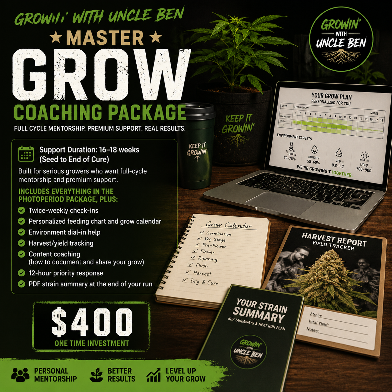 Master Grow Coaching Package – $400