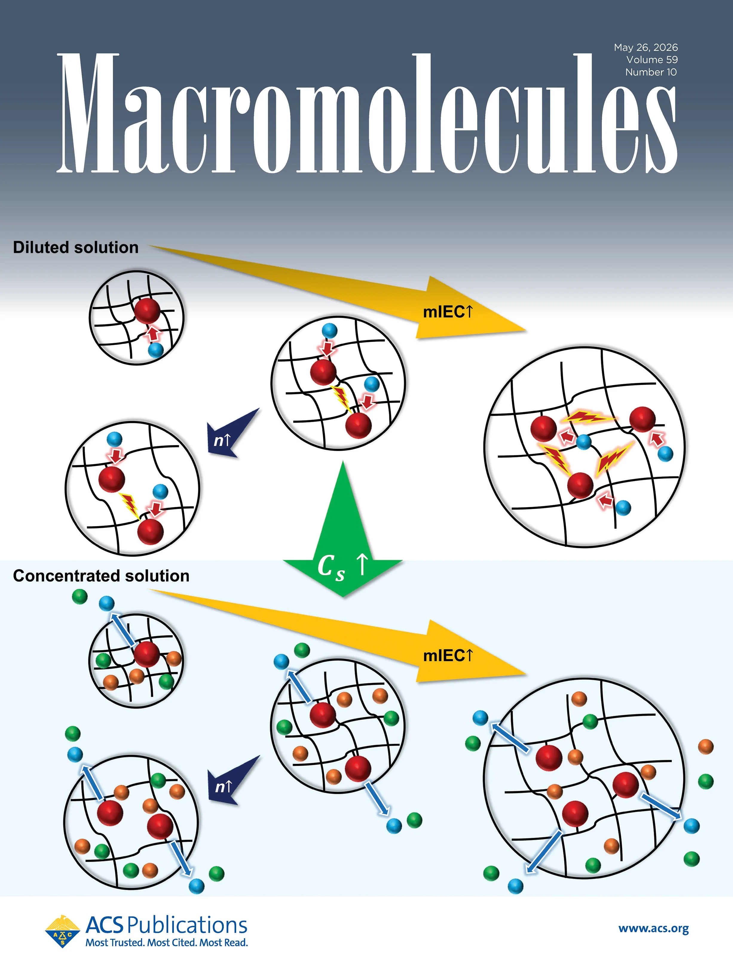 Yongha Kim’s Research Featured on the Cover of Macromolecules