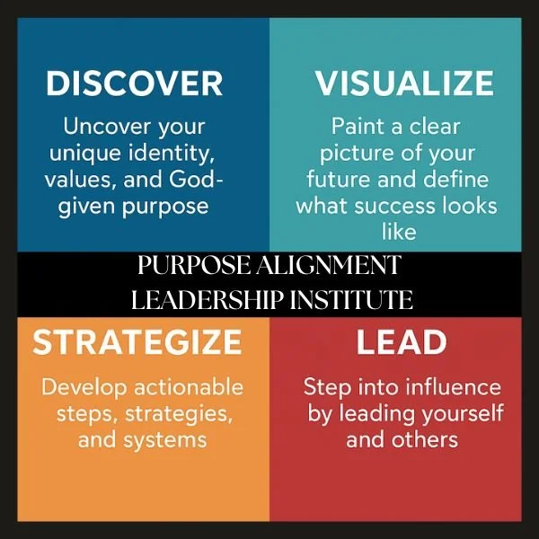 PURPOSE ALIGNMENT LEADERSHIP INSTITUTE.jpg