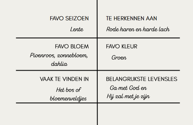Een gedrukte tabel met vier rijen en twee kolommen. De tabel bevat Nederlandse woorden en zinnen over seizoenen, favoriete bloemen, kleuren en levenslessen, en bijbehorende beschrijvingen en suggesties.