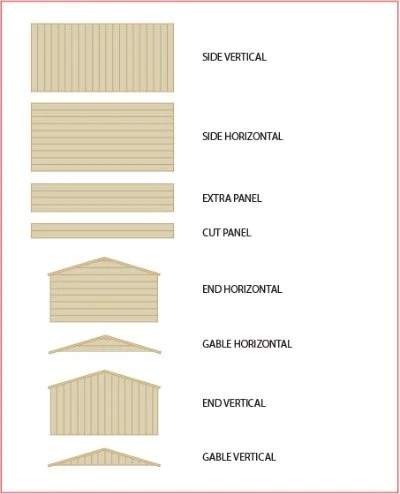 Diagram showing different types of siding panels, including side vertical, side horizontal, extra panel, cut panel, end horizontal, gable horizontal, end vertical, and gable vertical.