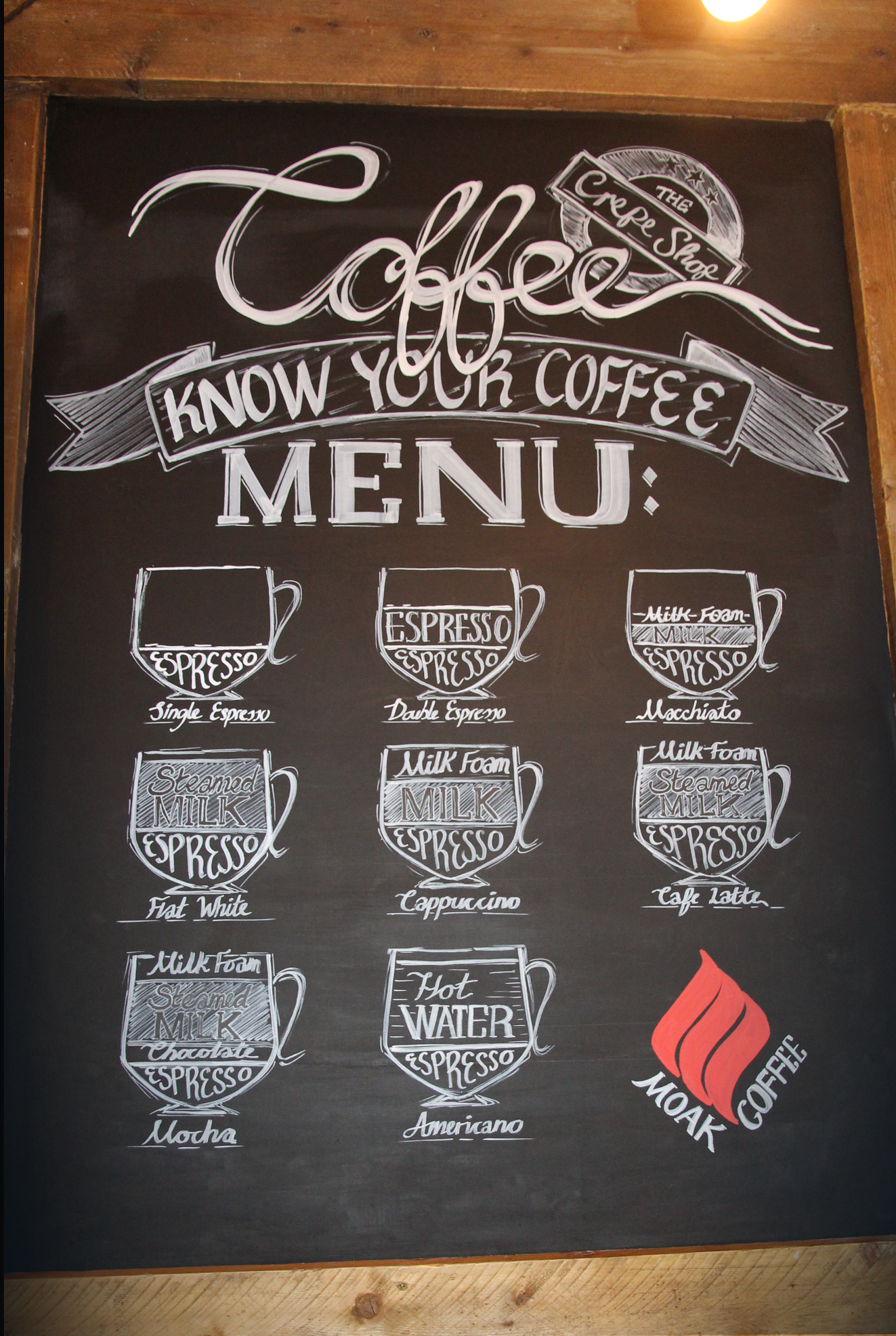 Knowyourcoffee.png