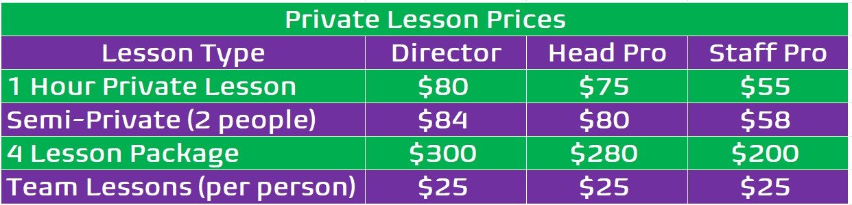 Table listing private lesson prices for different lesson types and staff levels, including one-hour private lessons, semi-private lessons for two people, four-lesson packages, and team lessons per person, with varying prices for director, head pro, and staff pro.