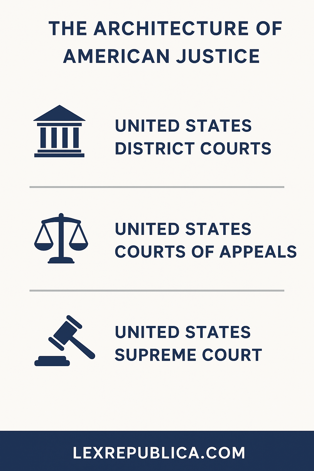 The Architecture of American Justice: How the Federal Courts Shape the Nation