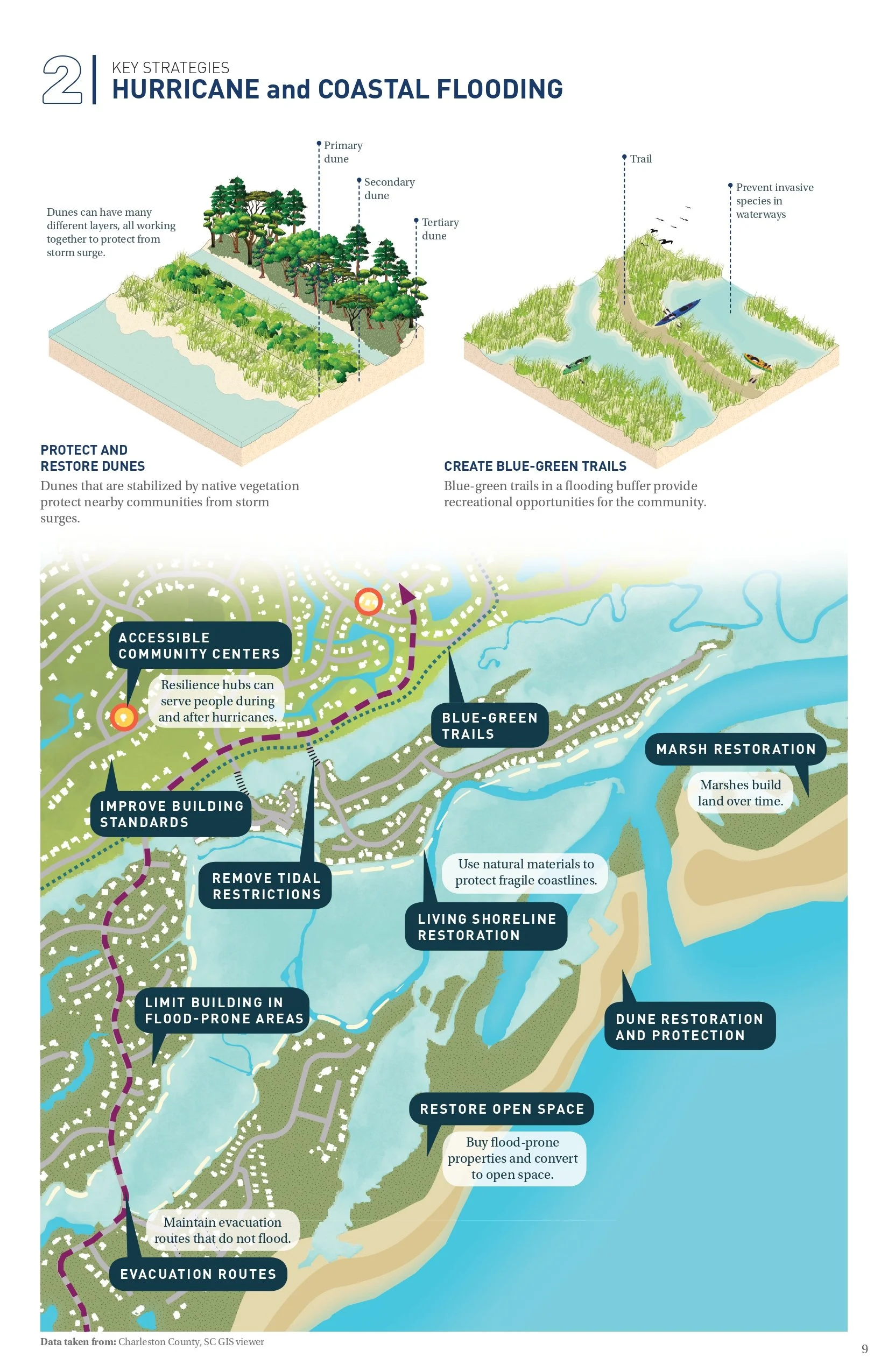 22_08_12 Typologies Matrix Final_page-0009.jpg