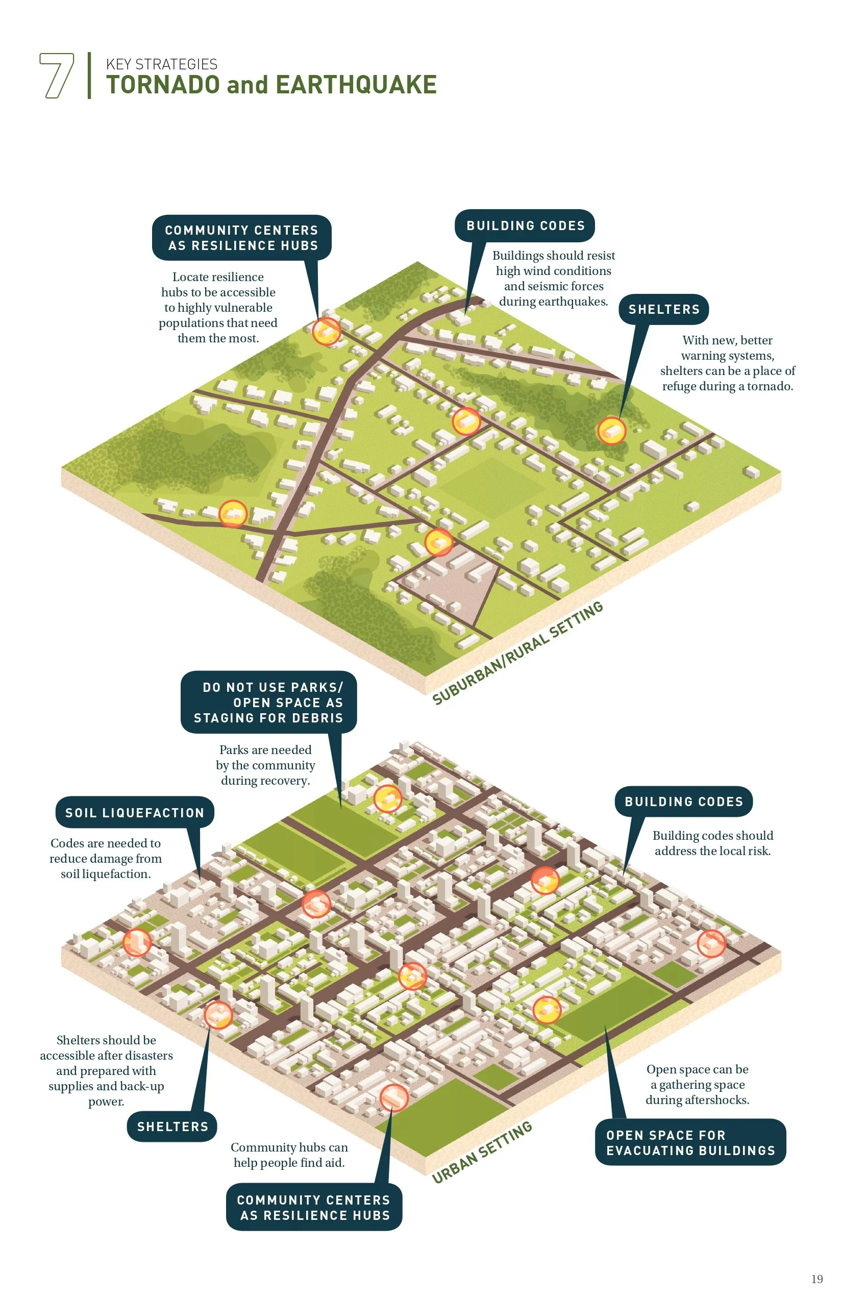 22_08_12 Typologies Matrix Final_page-0019.jpg