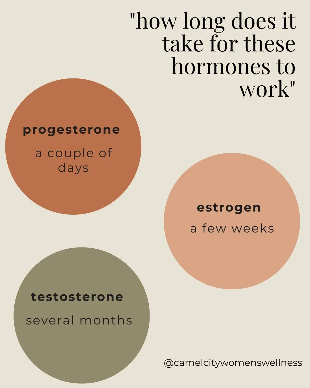 This is not dogma, and it is much more nuanced than a little insta post. 

But this is a general guideline and a reminder that there is no quick fix, no magic potion, no magic wand. However, I need a magic wand so if someone knows where I can get one