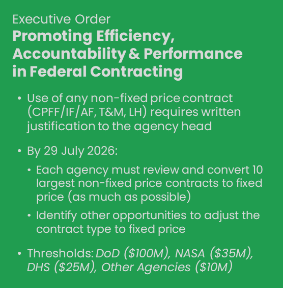 April 30, 2026 Executive Order mandates fixed price contracts by default, and all agencies must modify non-fixed-price contracts to fixed price by the end of July.