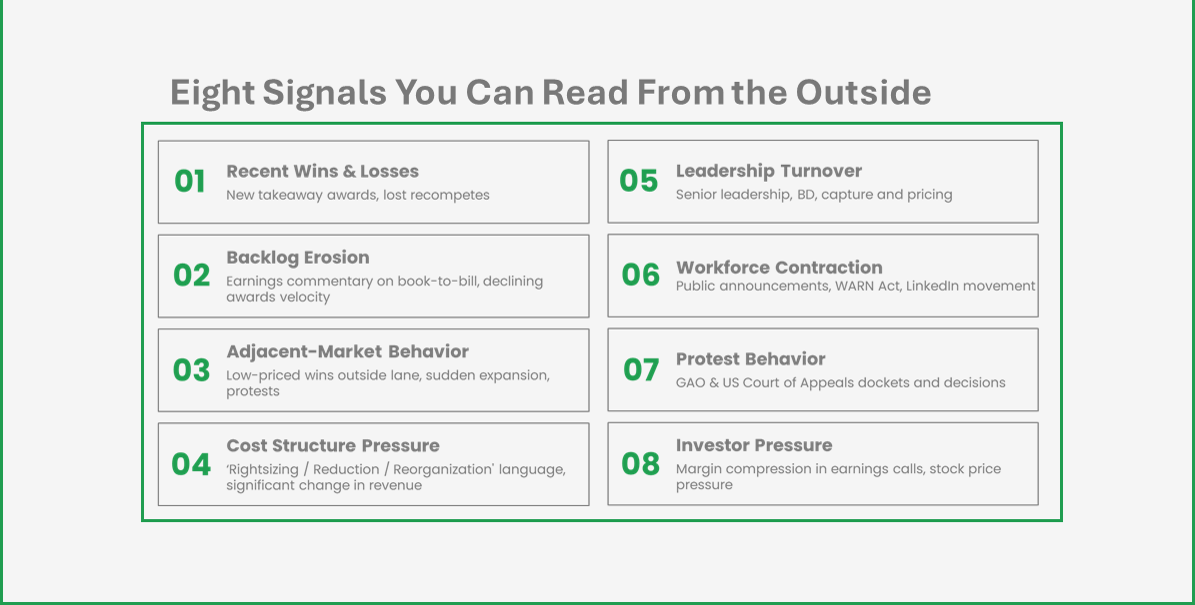 8 Competitor Signals You Can Read Without Pricing Data