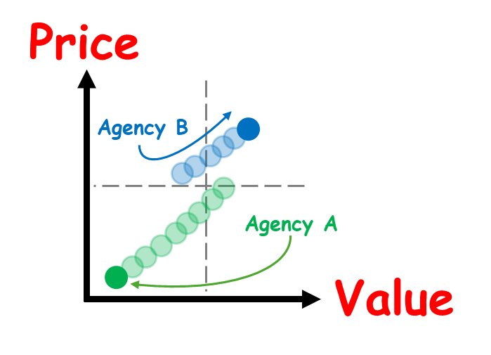 Understanding Price Elasticity in GOVCON