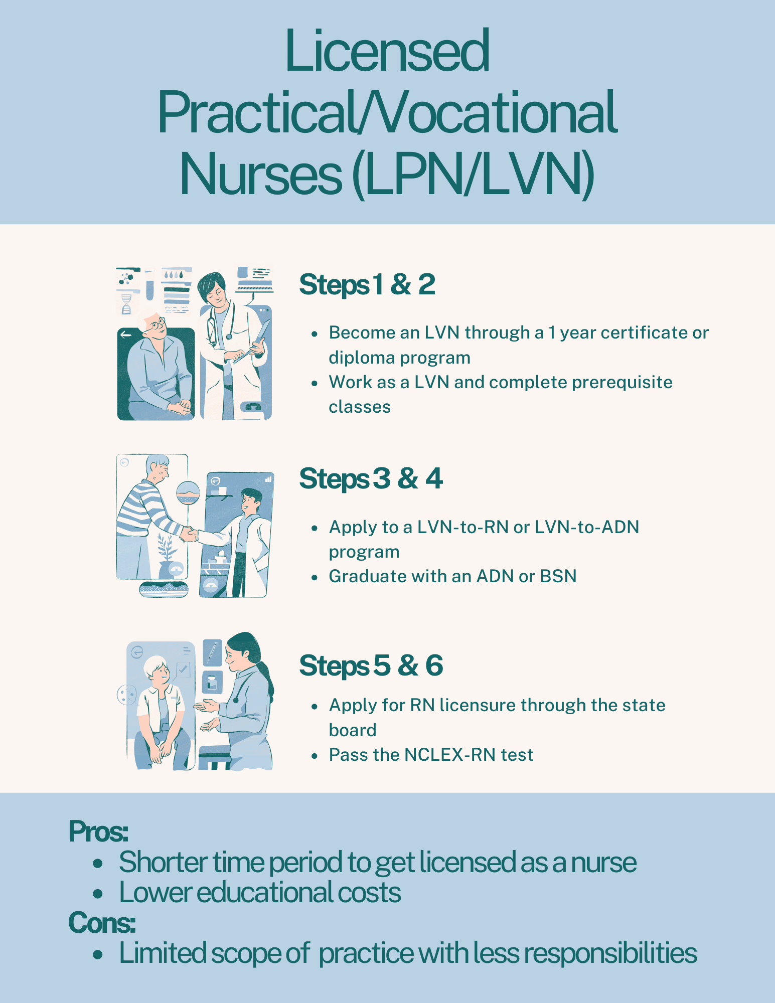 Licensed PracticalVocational Nurses (LPNLVN).png