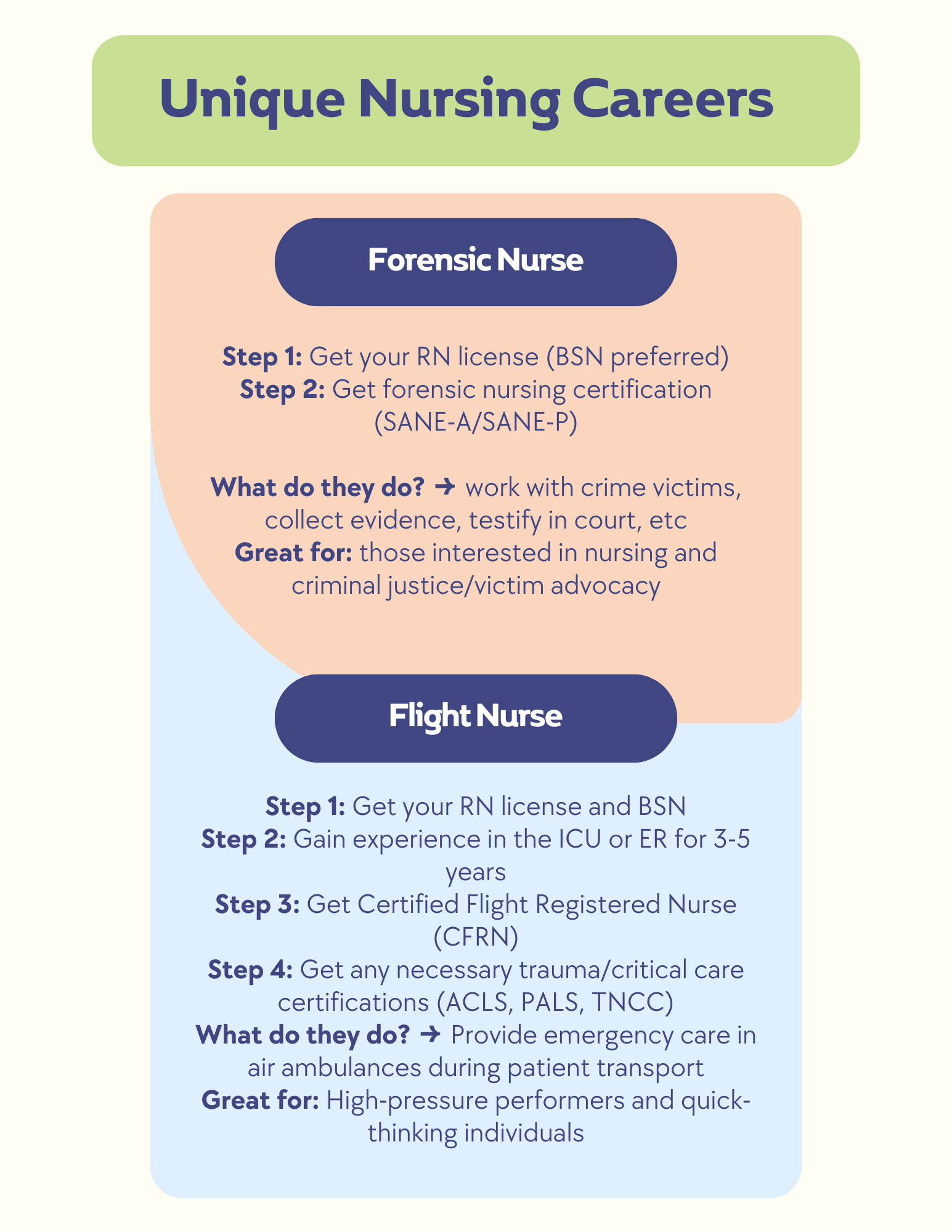 Unique Nursing Careers.png