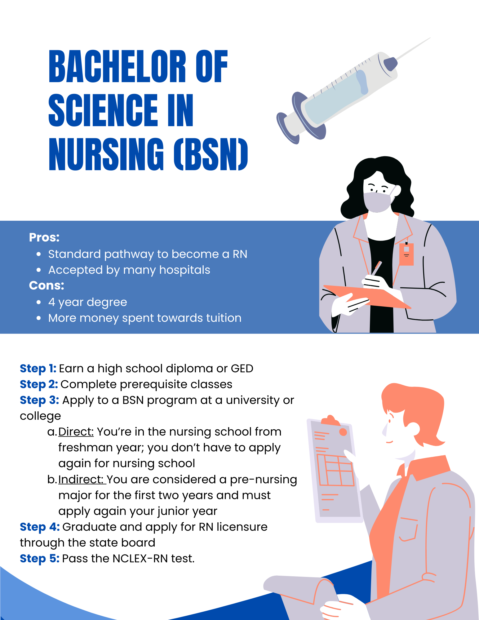 Bachelor of Science in nursing (BSN).png