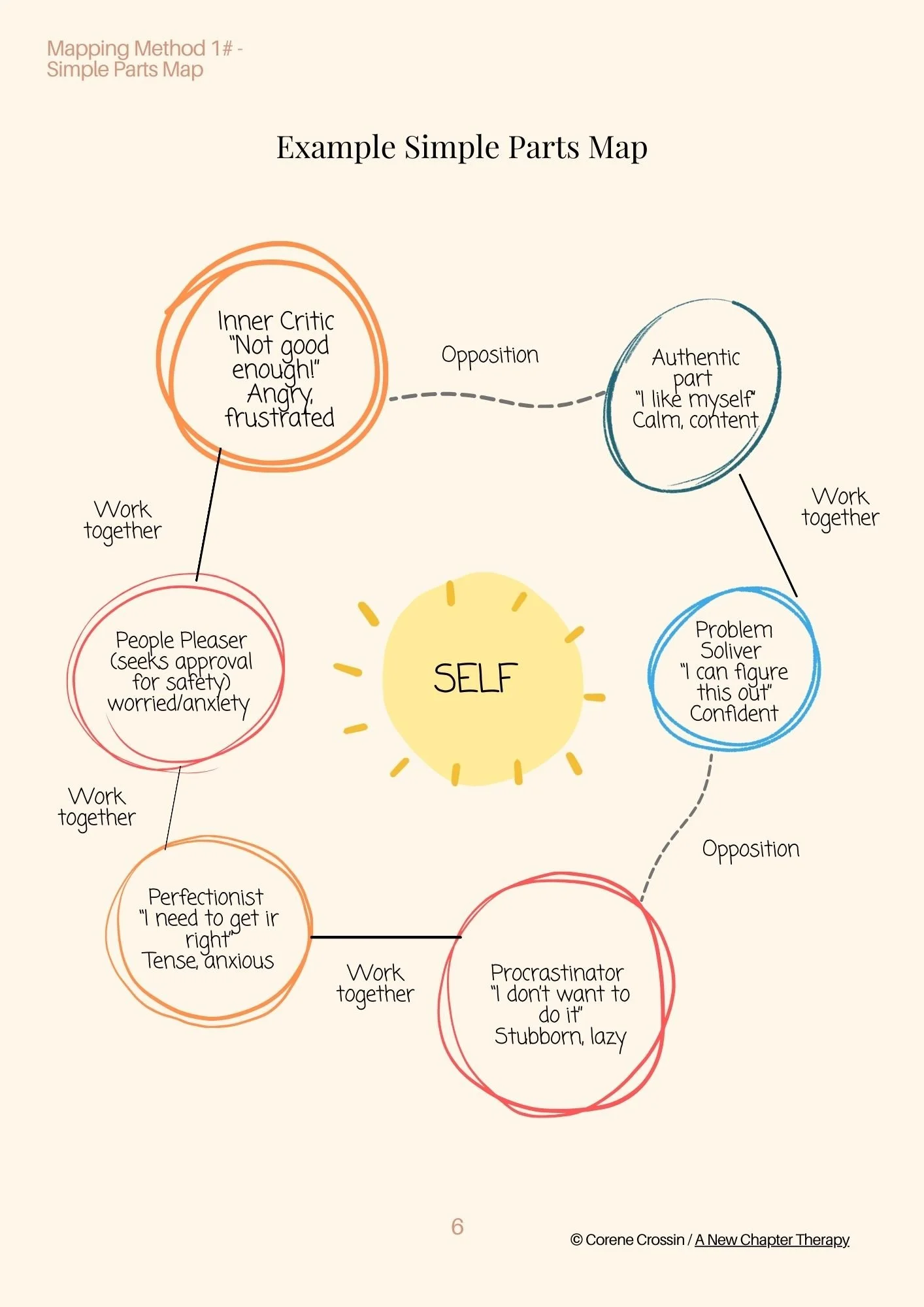 IFS parts map example