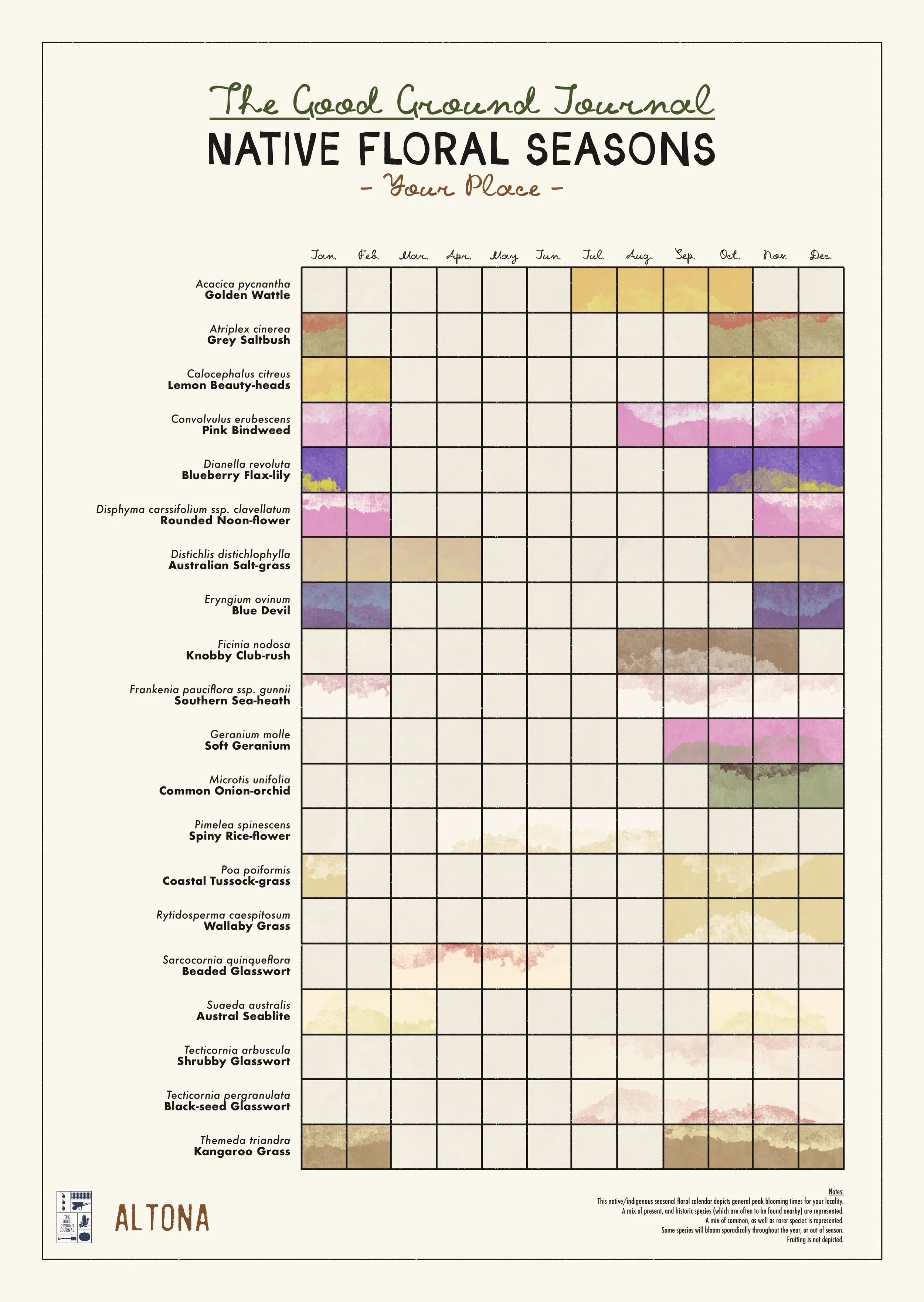Altona - Melbourne Region Native Floral Seasonal Calendar