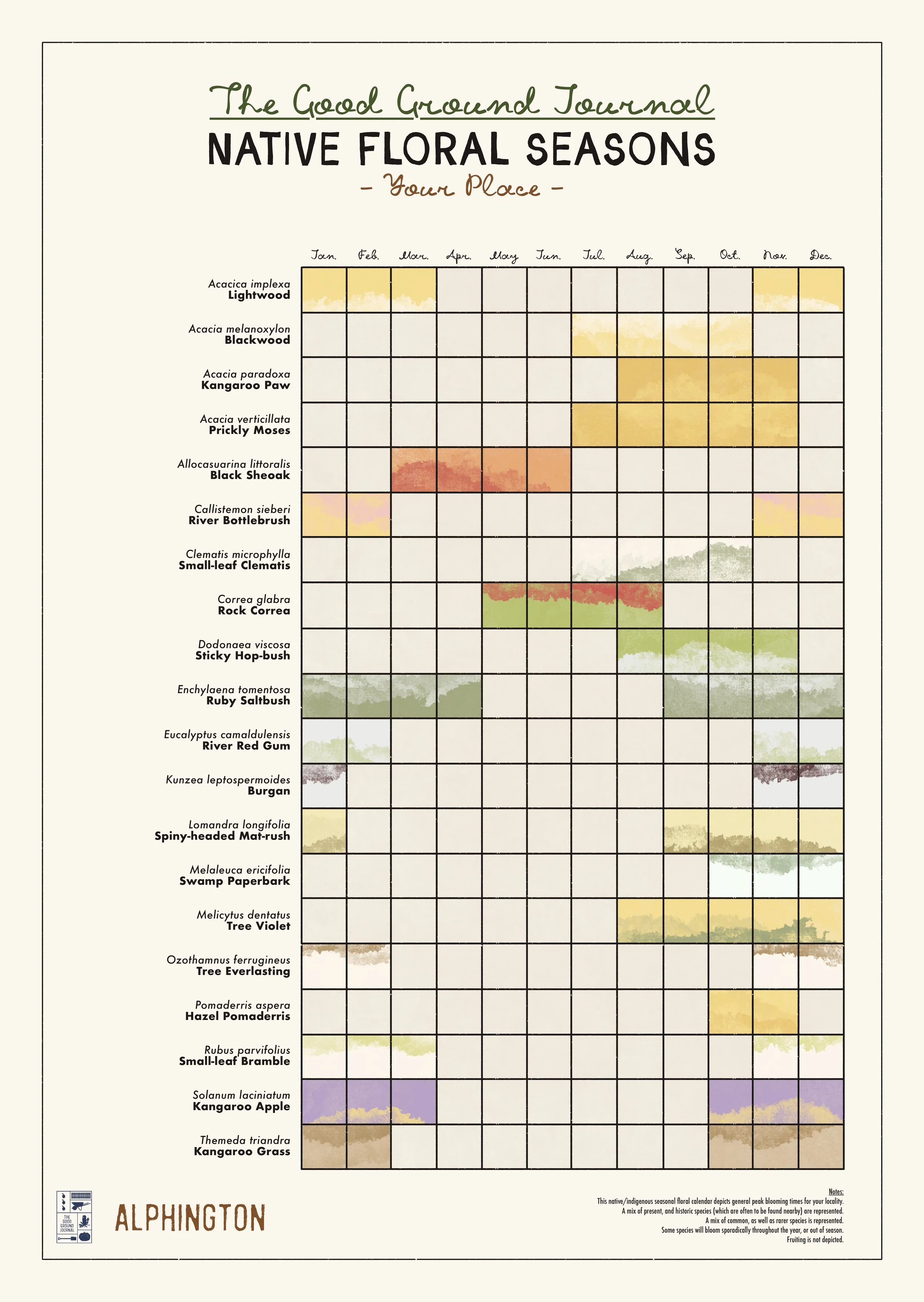 Alphington - Melbourne Region Native Floral Seasonal Calendar