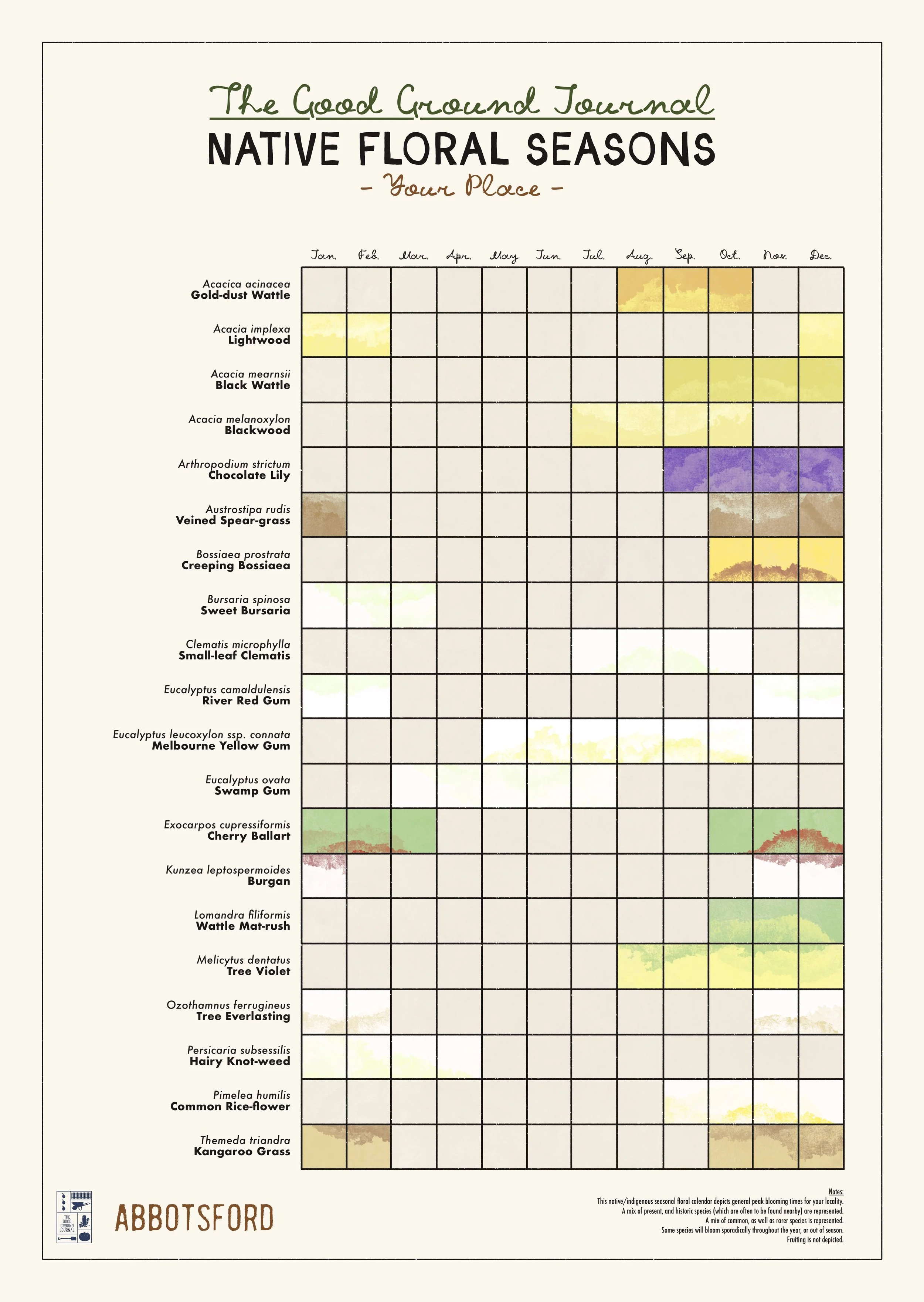 Abbotsford - Melbourne Region Native Floral Seasonal Calendar