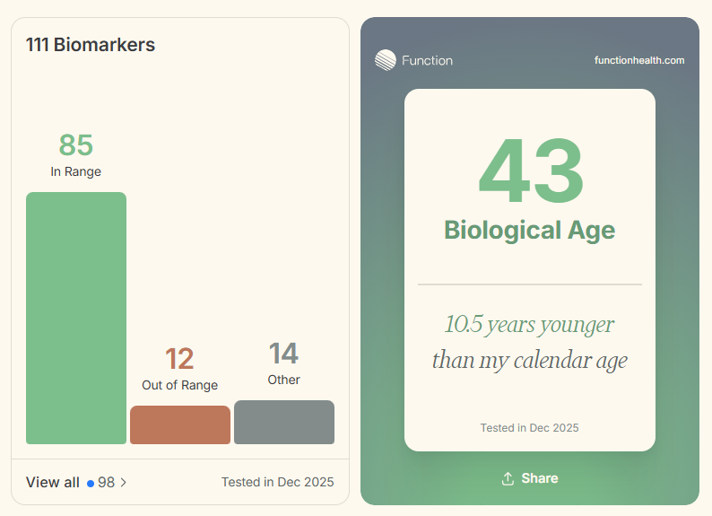Heart Health - Test Don’t Guess