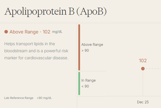 2026 ACC/AHA - Dyslipidemia Guideline