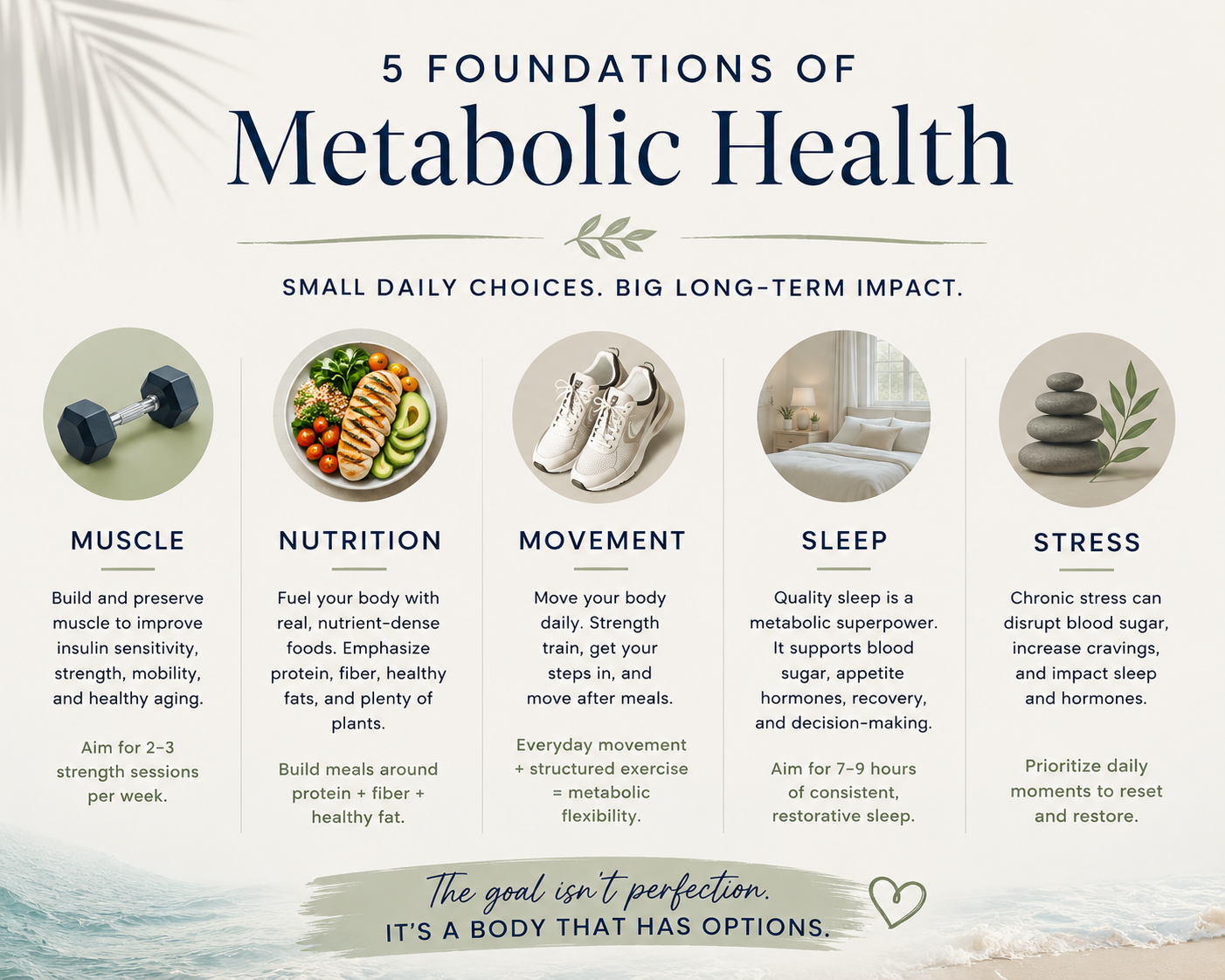 Metabolic Health: