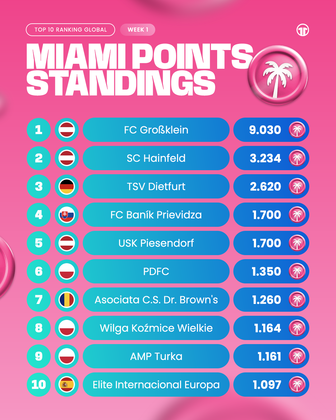 global-standings-week-1-maimi-calling-1080x1350.png