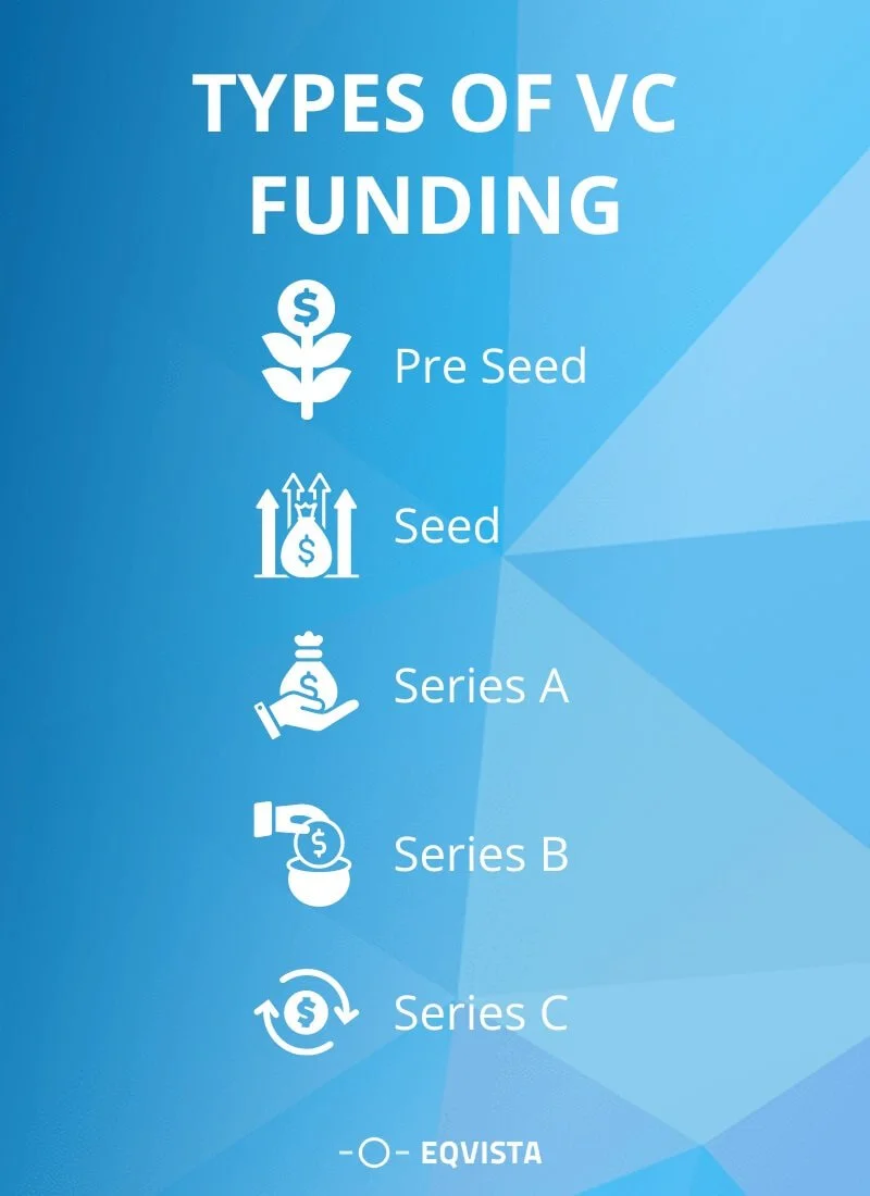 How to target earlier stage projects for work